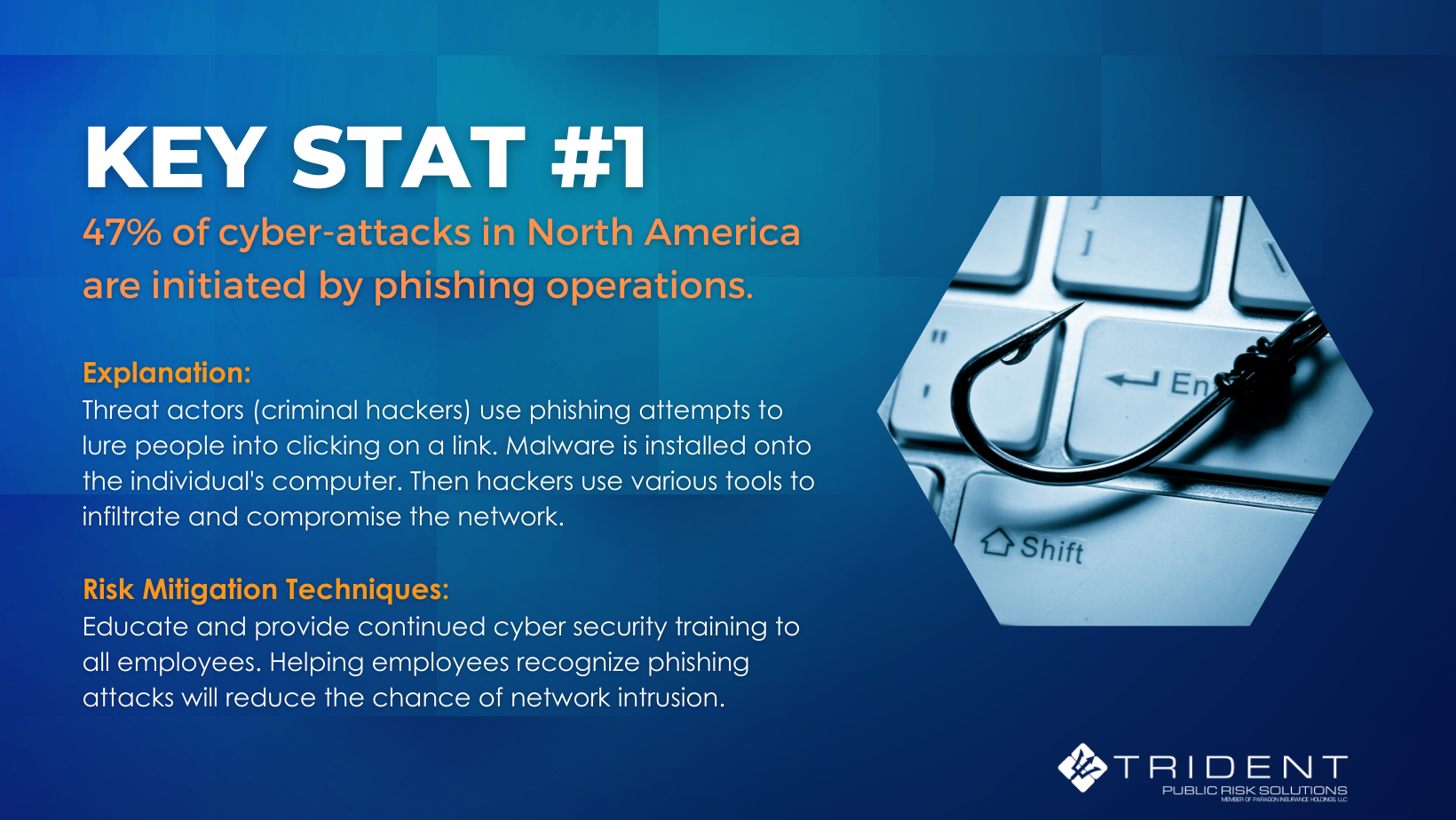 Key Stat # 1: 47% of cyber-attacks in North America are initiated by phishing operations.* 

Explanation: Threat actors (criminal hackers) use phishing attempts to lure people into clicking on a link. Malware is installed onto the individual's computer. Then hackers use various tools to infiltrate and compromise the network.

RMT: Educate and provide continued cyber security training to all employees. Helping employees recognize phishing attacks will reduce the chance of network intrusion. 